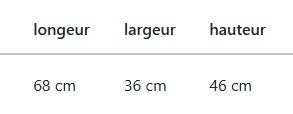 Sac à Couvertures - Covalliero