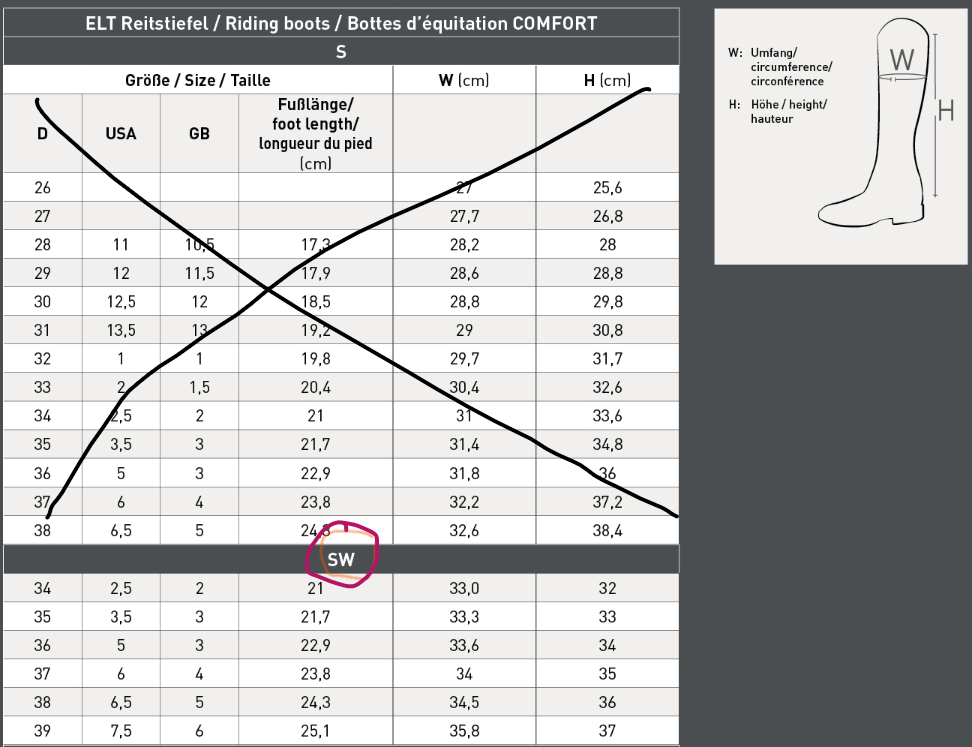 Botte D’équitation Confort, SW - E.L.T